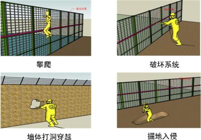 鄂尔多斯东胜区周界防范报警系统四号