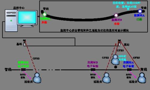 鄂尔多斯东胜区巡更系统八号