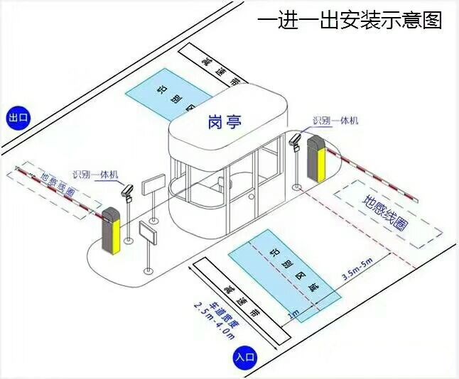 鄂尔多斯东胜区标准车牌识别系统安装图