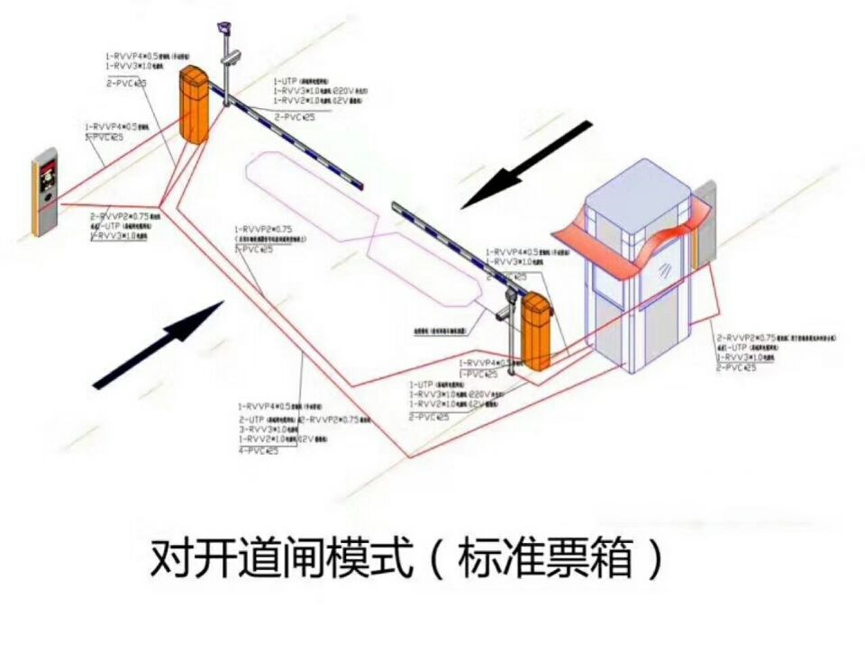 鄂尔多斯东胜区对开道闸单通道收费系统