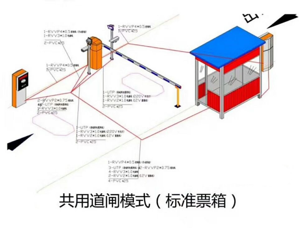 鄂尔多斯东胜区单通道模式停车系统