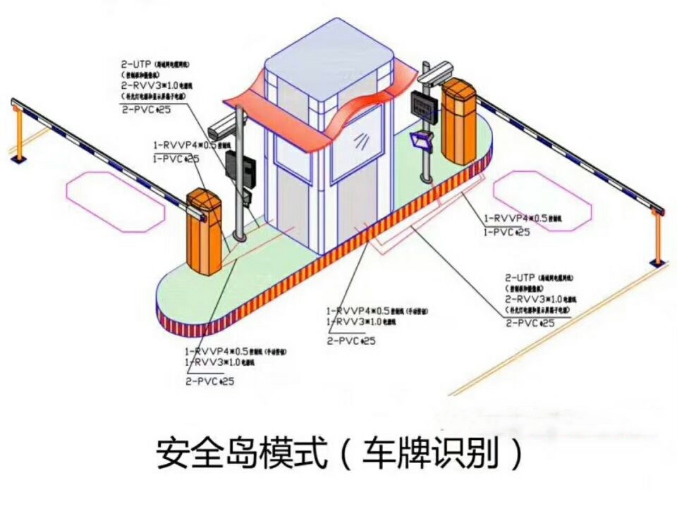 鄂尔多斯东胜区双通道带岗亭车牌识别