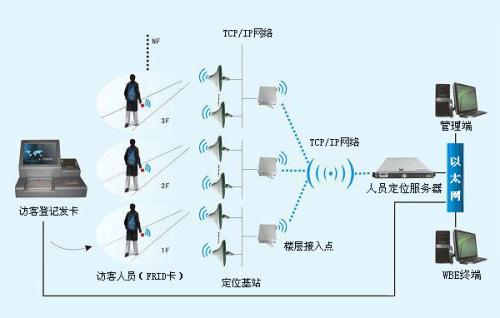 鄂尔多斯东胜区人员定位系统一号