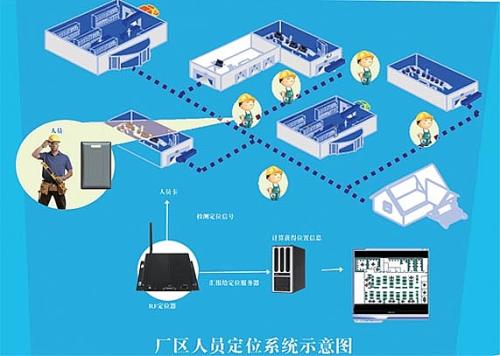 鄂尔多斯东胜区人员定位系统四号