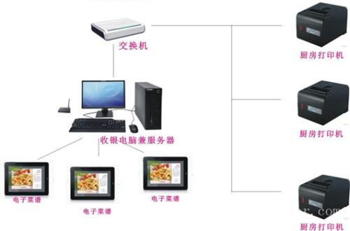 鄂尔多斯东胜区收银系统六号