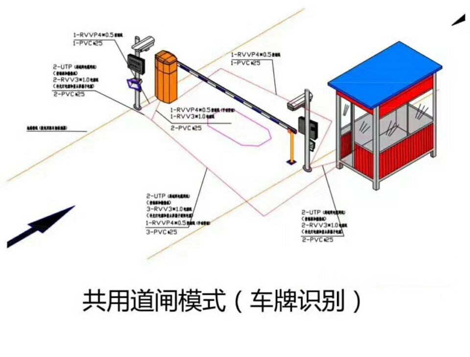 鄂尔多斯东胜区单通道车牌识别系统施工