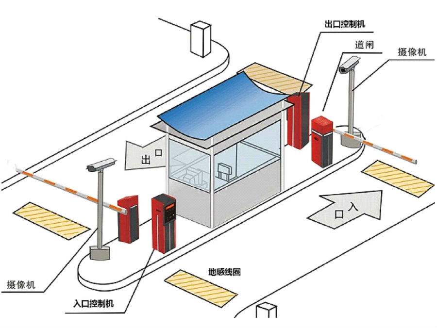 鄂尔多斯东胜区标准双通道刷卡停车系统安装示意